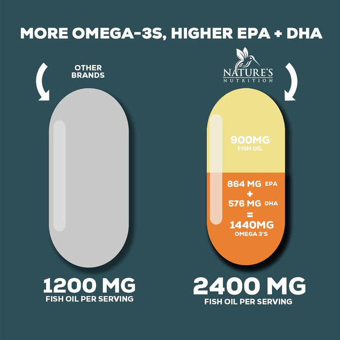 Fish Oil 2400 mg with Omega 3 EPA & DHA - Triple Strength Omega 3 Supplement - Omega 3 Fish Oil Supports Heart Health, Nature's Brain & Immune Support - Non-GMO Fish Oil Supplements