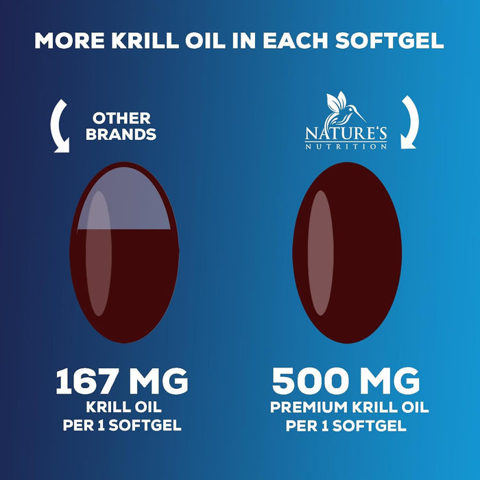 Antarctic Krill Oil 1000mg, Omega-3s EPA, DHA, with Astaxanthin Supplement Sourced from Red Krill - Maximum Strength Omega 3 Brain Health Support with Phospholipids