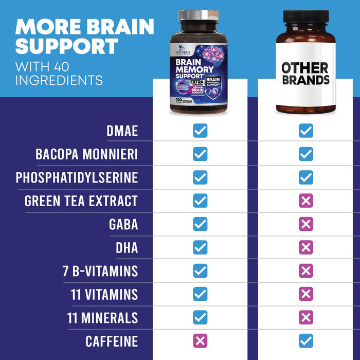 Brain & Memory Support - 120 Capsules