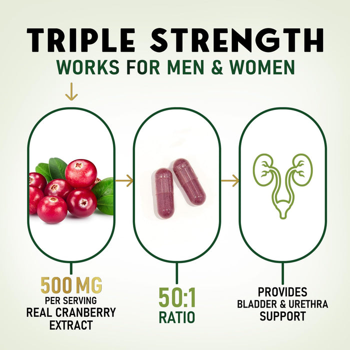 Canberry Concentrate + Vitamin C