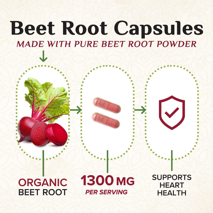 Beet Root Capsules 1300mg â€“ 240 Veggie Capsules