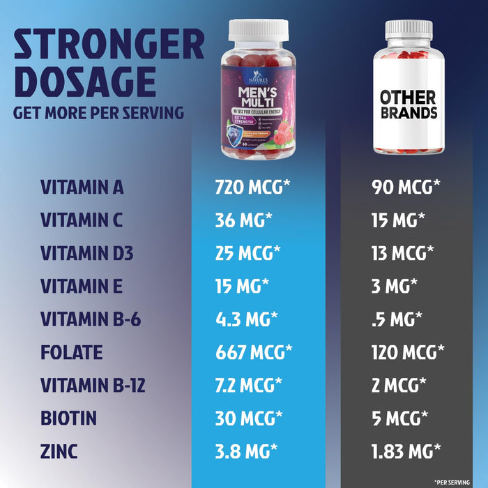 Men's Multivitamin - 60 Gummies