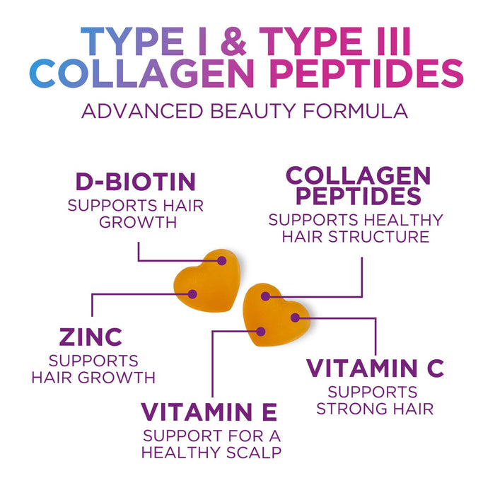 Multi Collagen Peptide Gummies