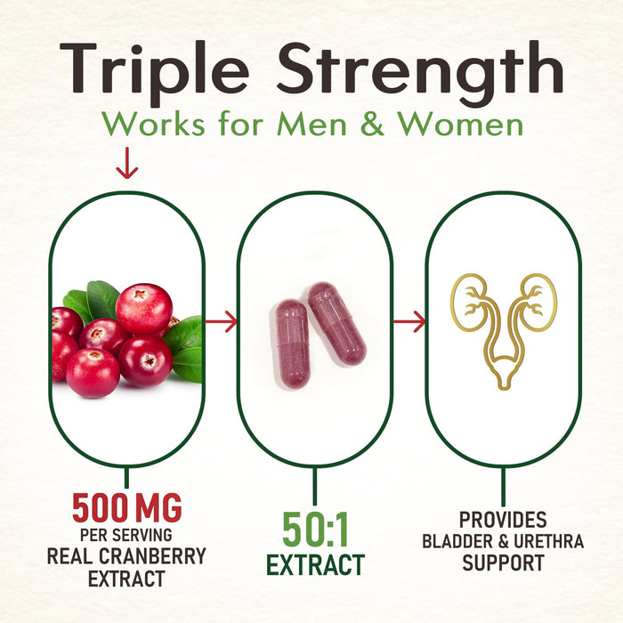 Canberry Concentrate