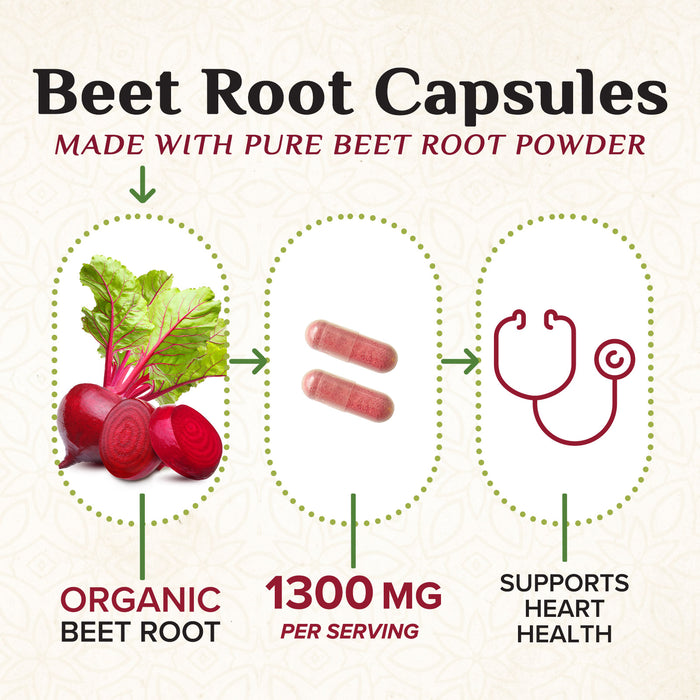 Beet Root Capsules 1300mg - Extra Strength Red Beetroot Powder Supplement – Supports Nitric Oxide Production, Heart Health & Natural Energy – Non-GMO, Vegan, Gluten Free – 60 Veggie Capsules